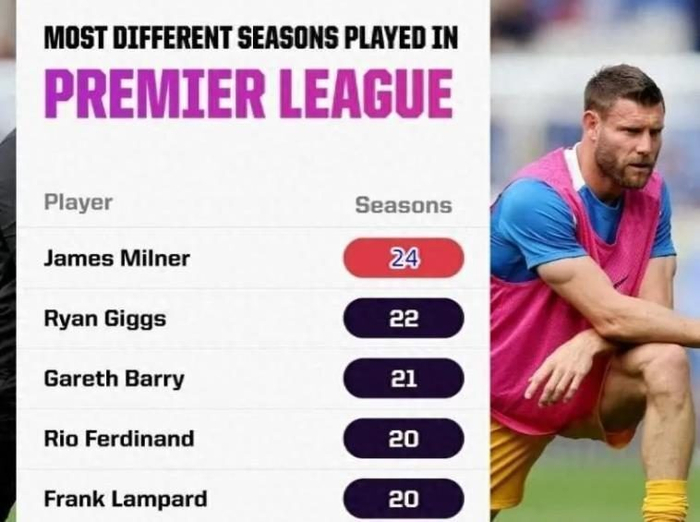 金年会官网-英超冲刺阶段走向成谜,布莱顿队长鼓劲,更衣室稳定,赛季目标并未改变的简单介绍